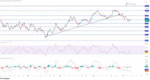 Las expectativas de política de la Fed impulsan la debilidad del dólar y el oro se mantiene firme